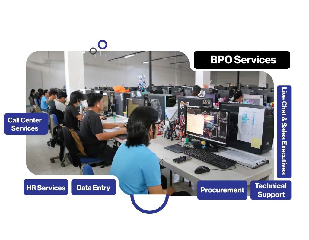 BPO-Services